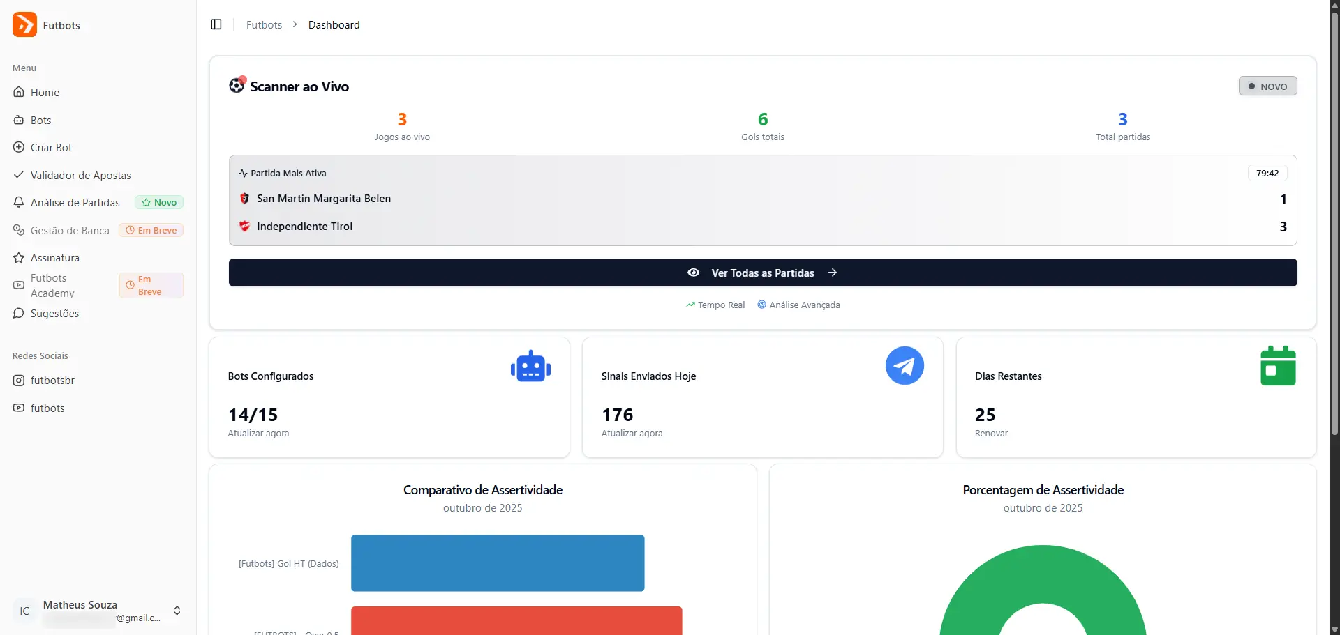Dashboard Futbots - Scanner ao vivo com análise em tempo real